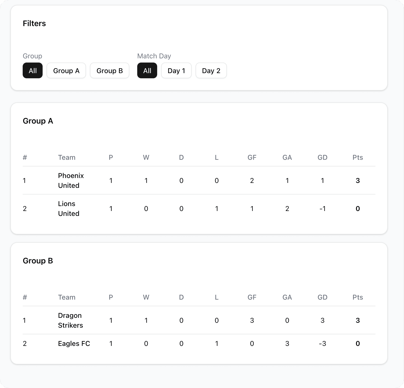 Tournament dashboard with fixtures and results